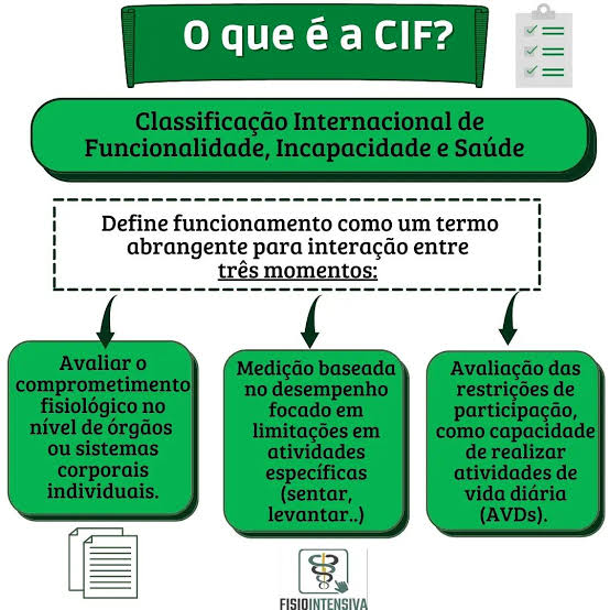 Fisioterapia e CIF: promovendo funcionalidade para cuidar de pessoas e resultados.